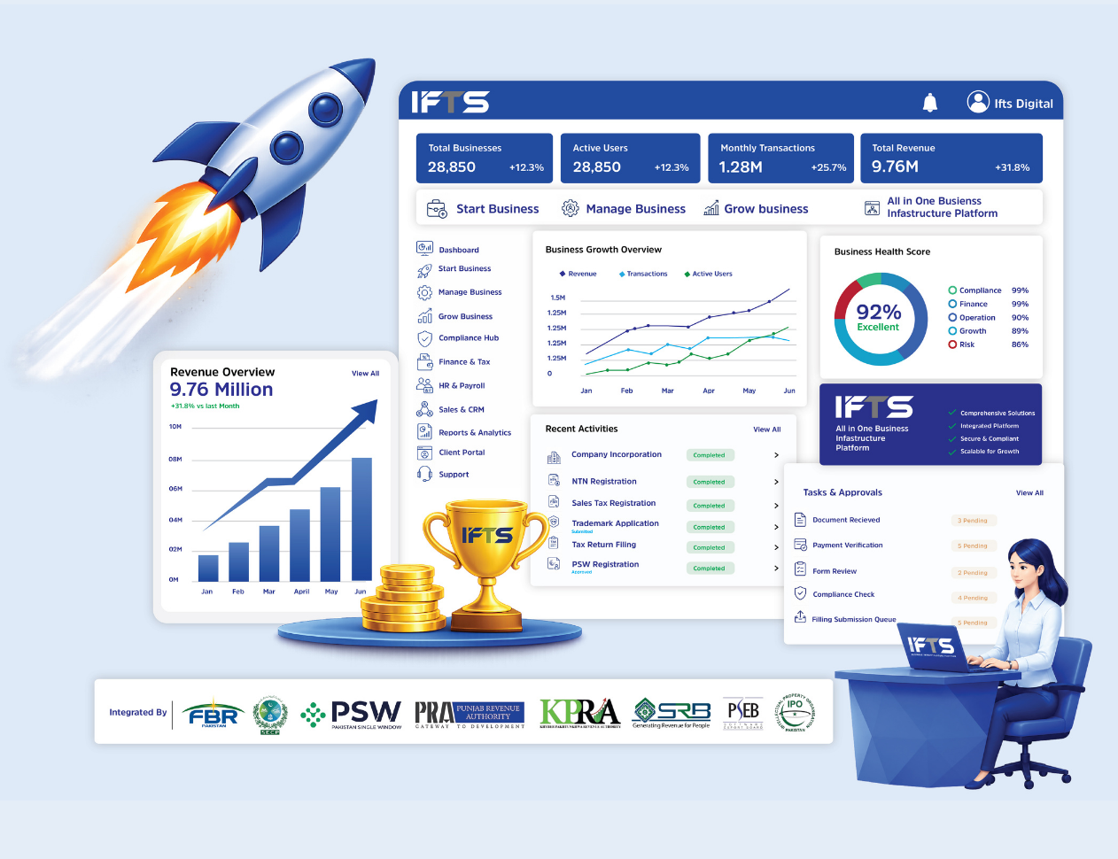 IFTS Mobile Hero